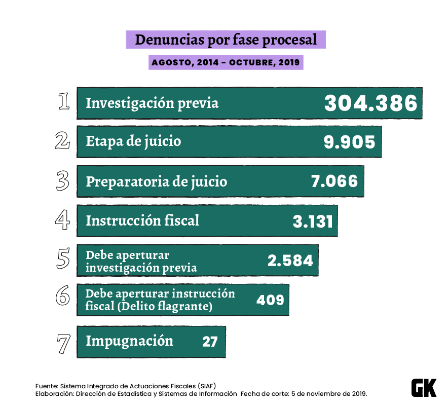  Ilustración de Gabriela Valarezo para GK. 